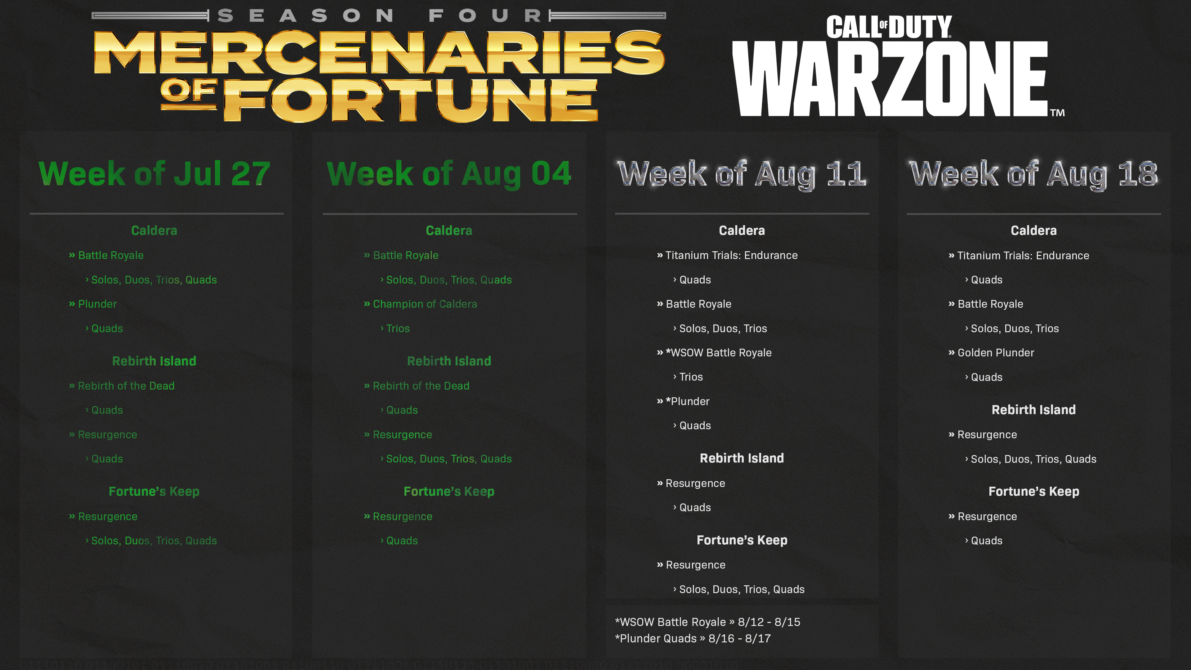 Image of the new Playlist forecast for Warzone