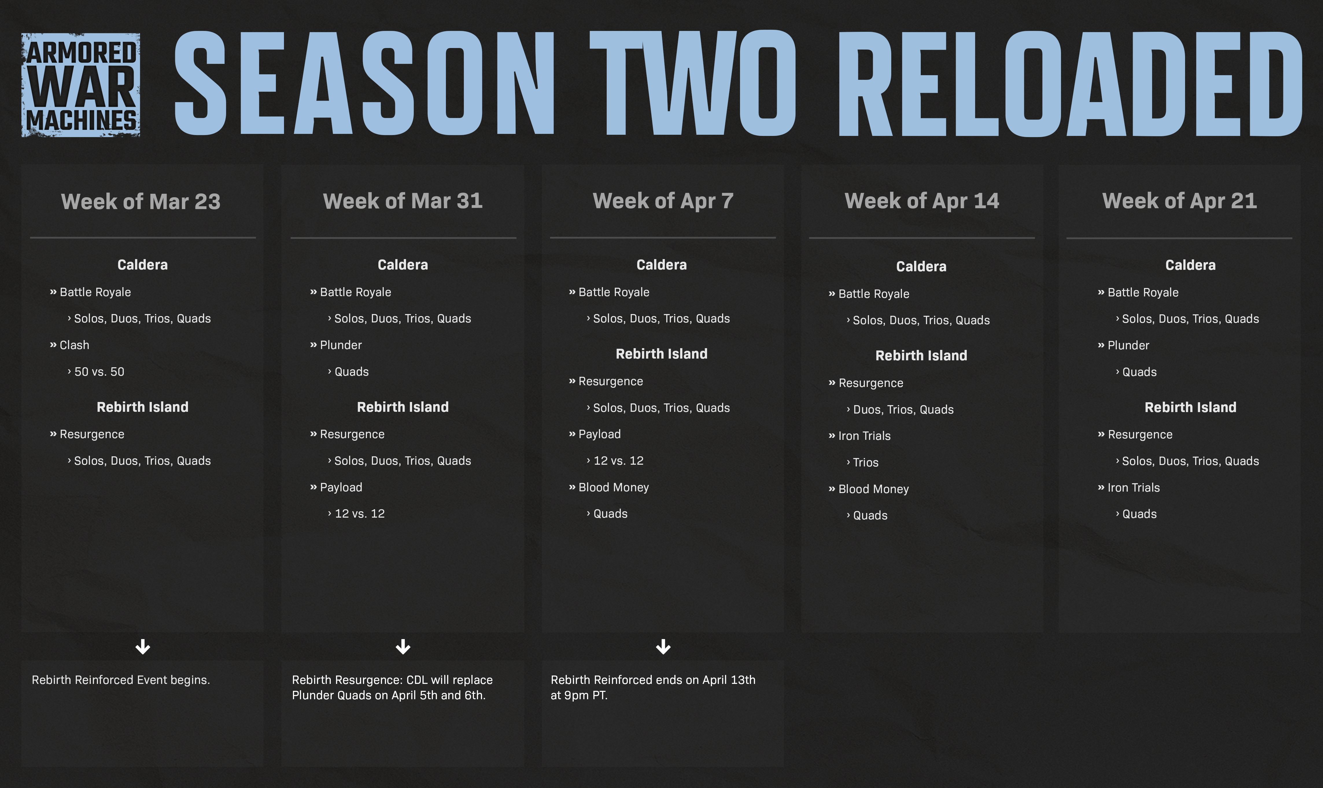 Season Two 5-Week Playlist Forecast